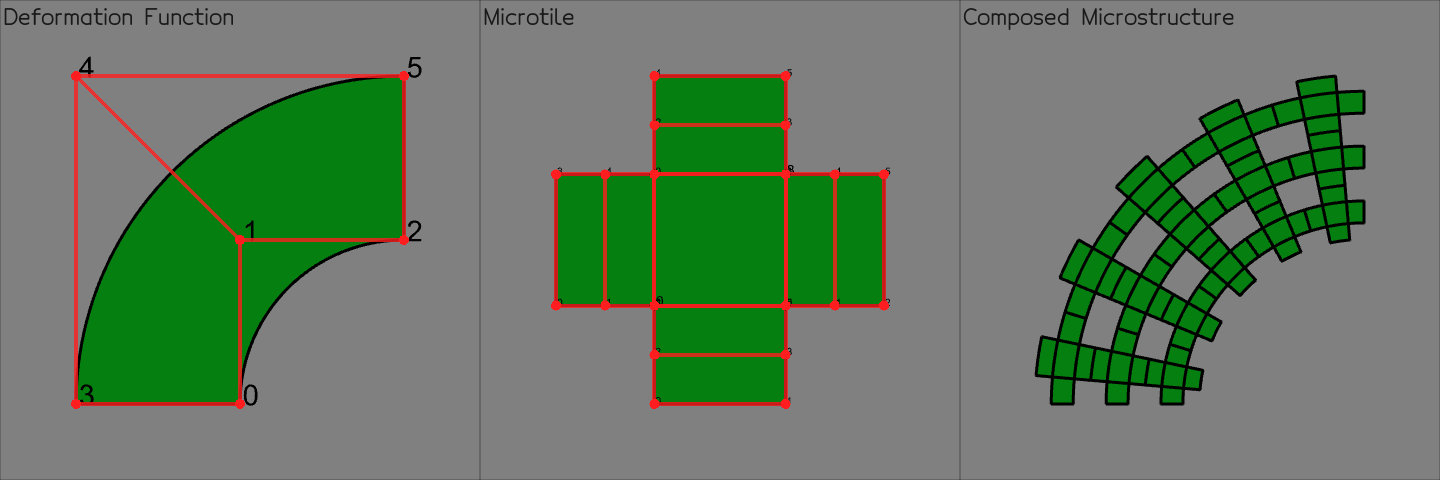 microstructures