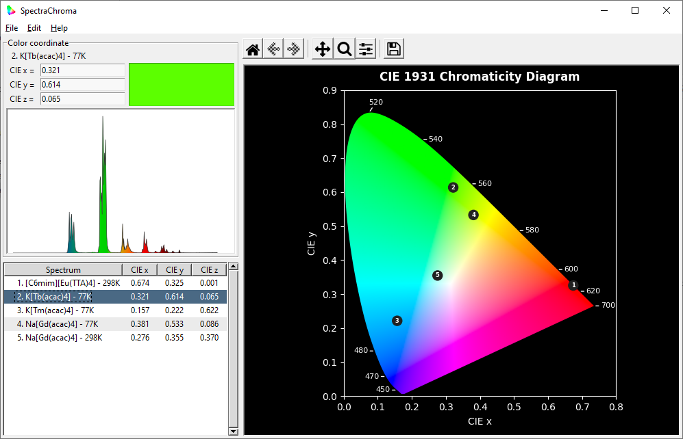 SpectraChroma's screenshot