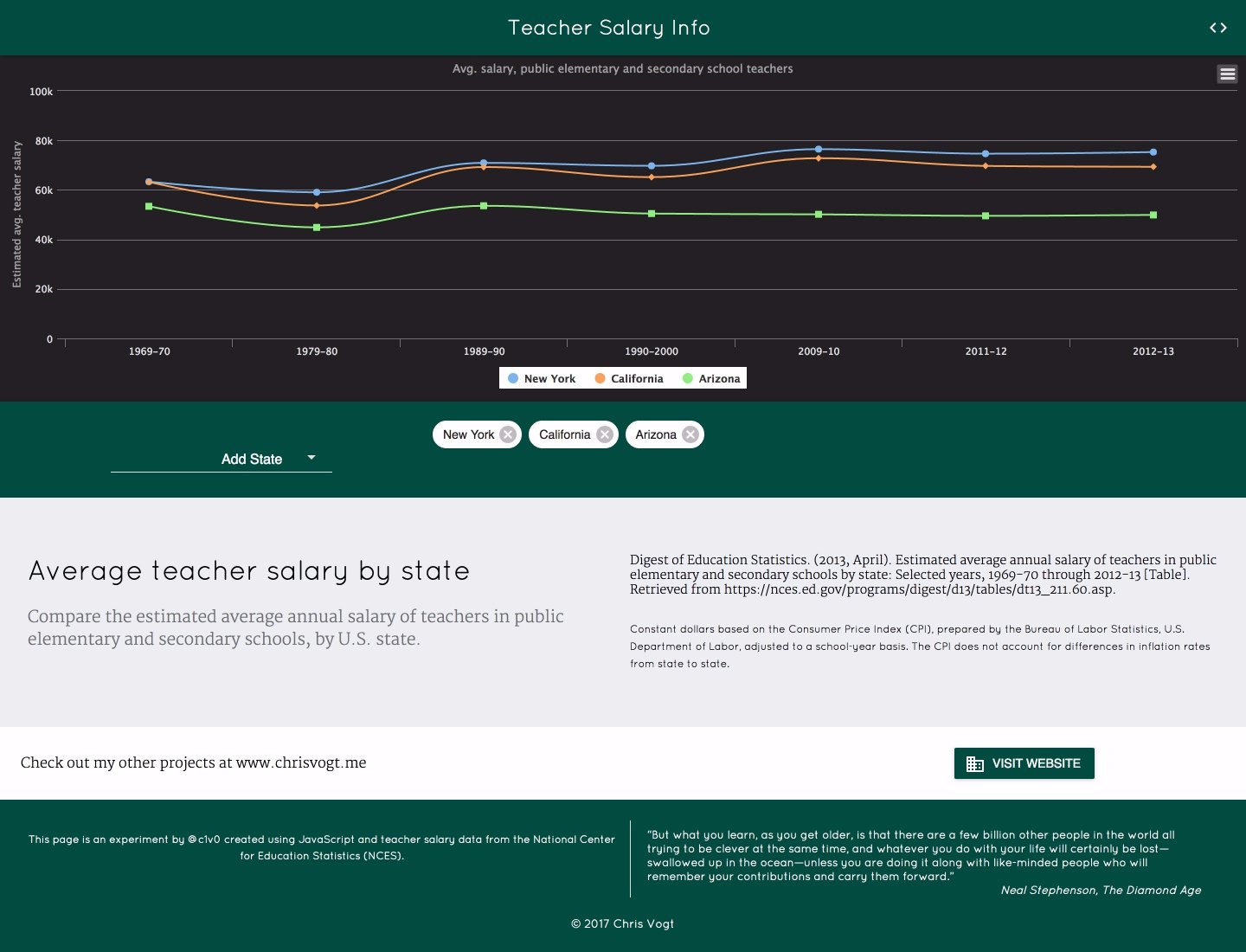 Teacher Salaries: 1969 to 2013