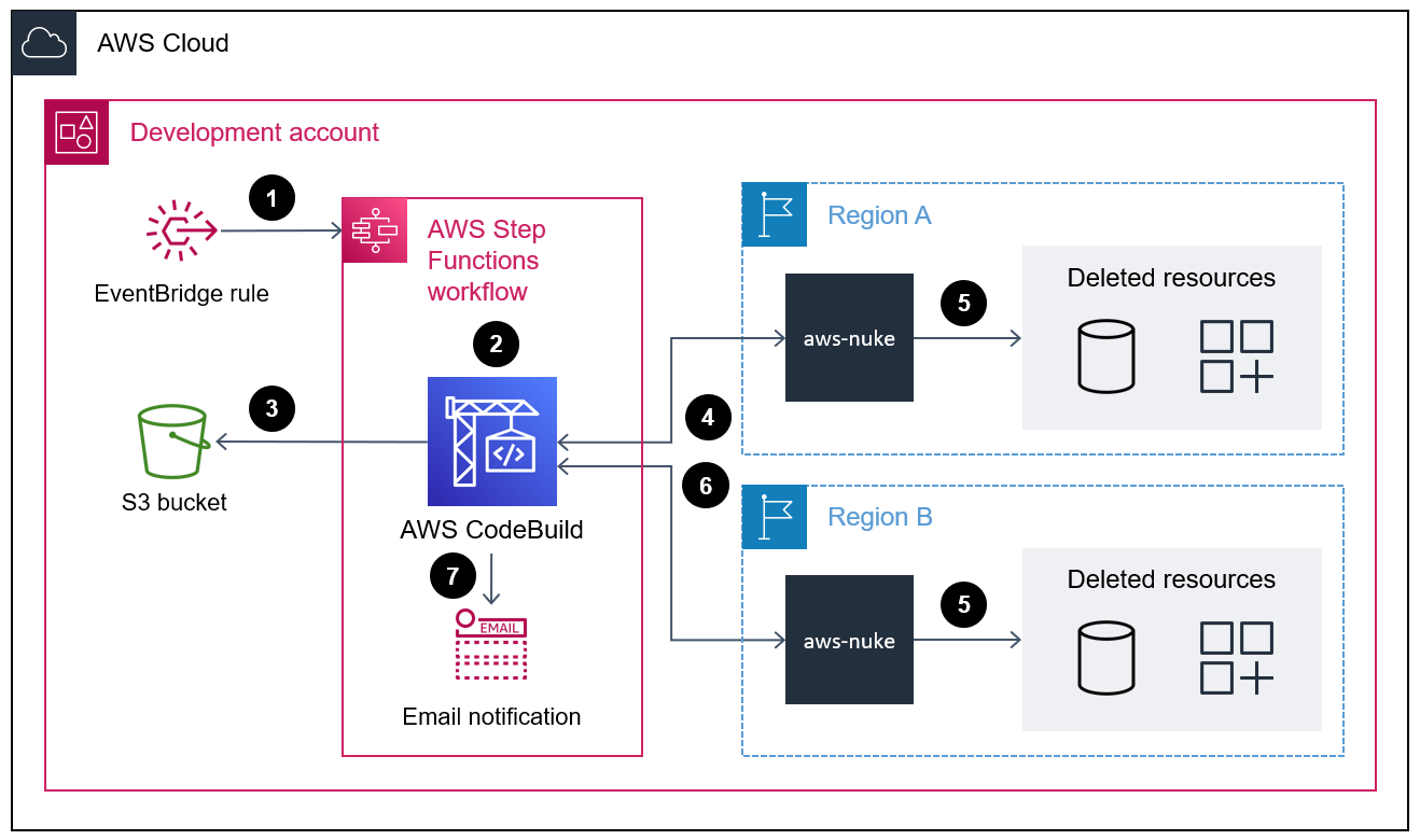 infrastructure-overview