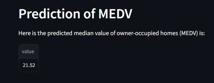 Prediction of MEDV