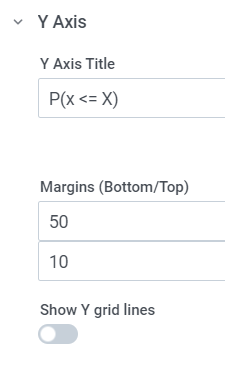 Y-Axis config options