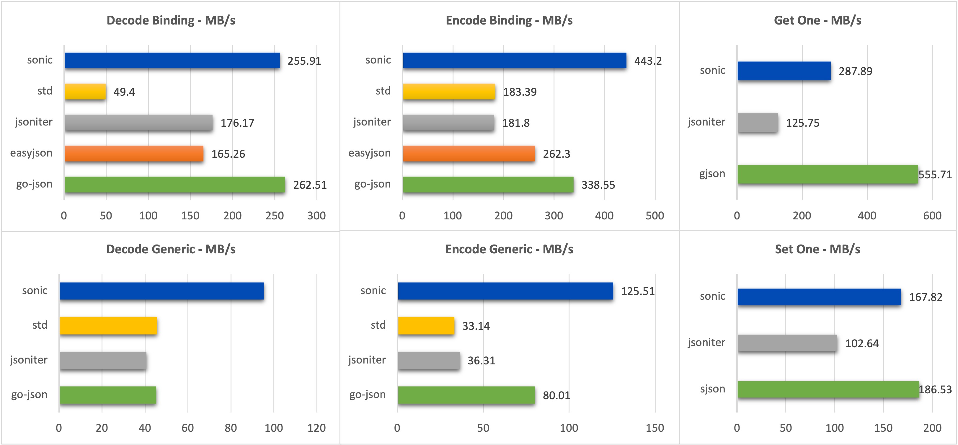 small benchmarks