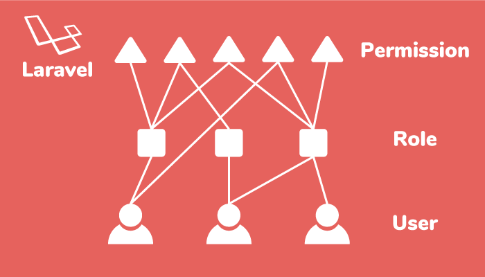 Laravel role and permission