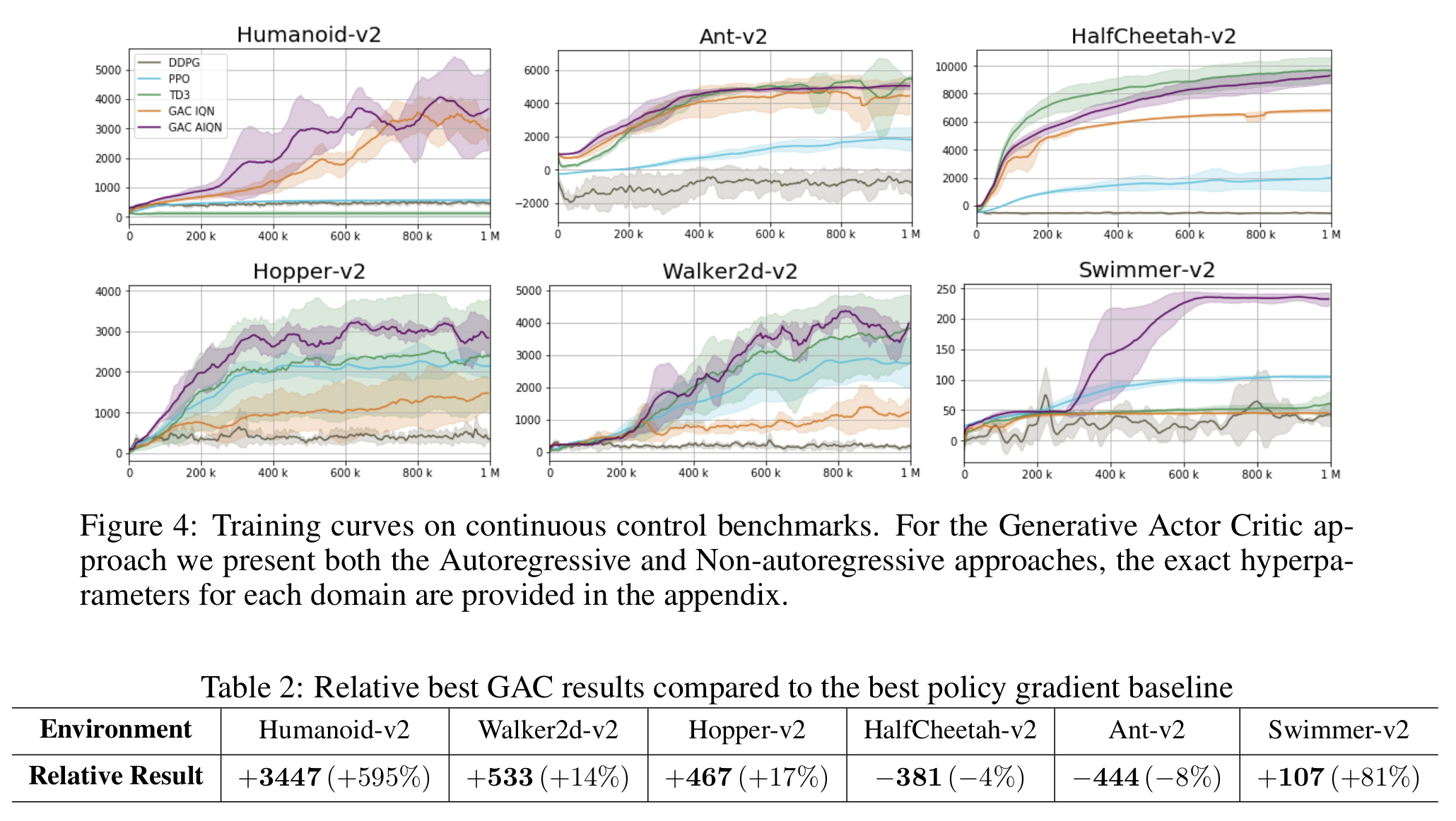 performance graphs