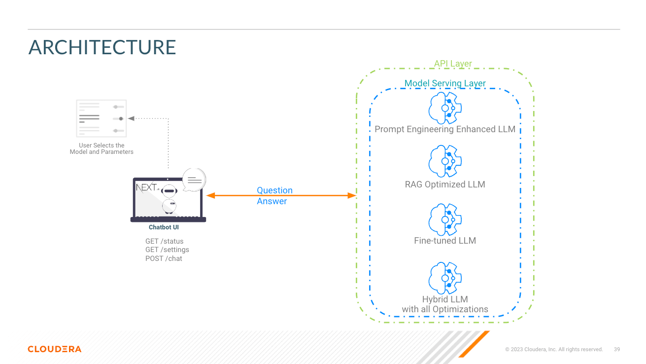 DocGenius Architecture