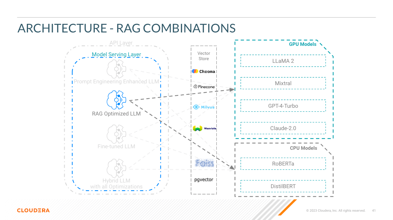 DocGenius RAG Architecture