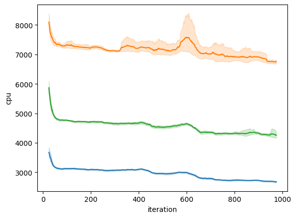 CPU benchmark