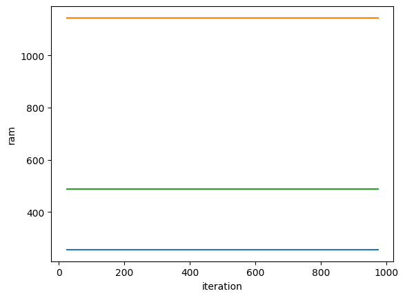 RAM benchmark