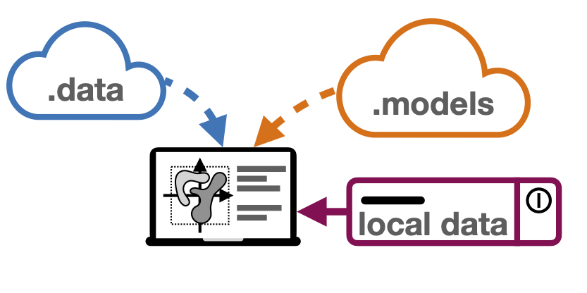 https://github.com/theislab/sfaira/blob/release/resources/images/figure_rtd_intro.png