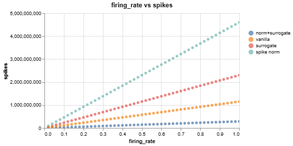 SNN firing rate versus spikes