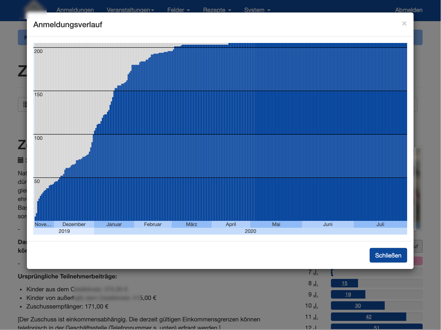 Participation history