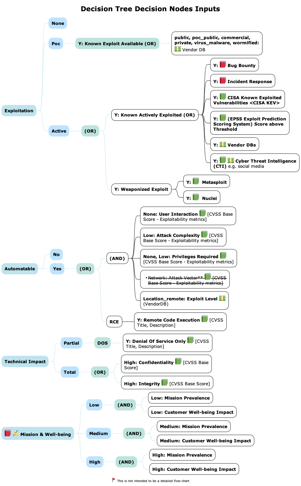 RiskRemediationTop