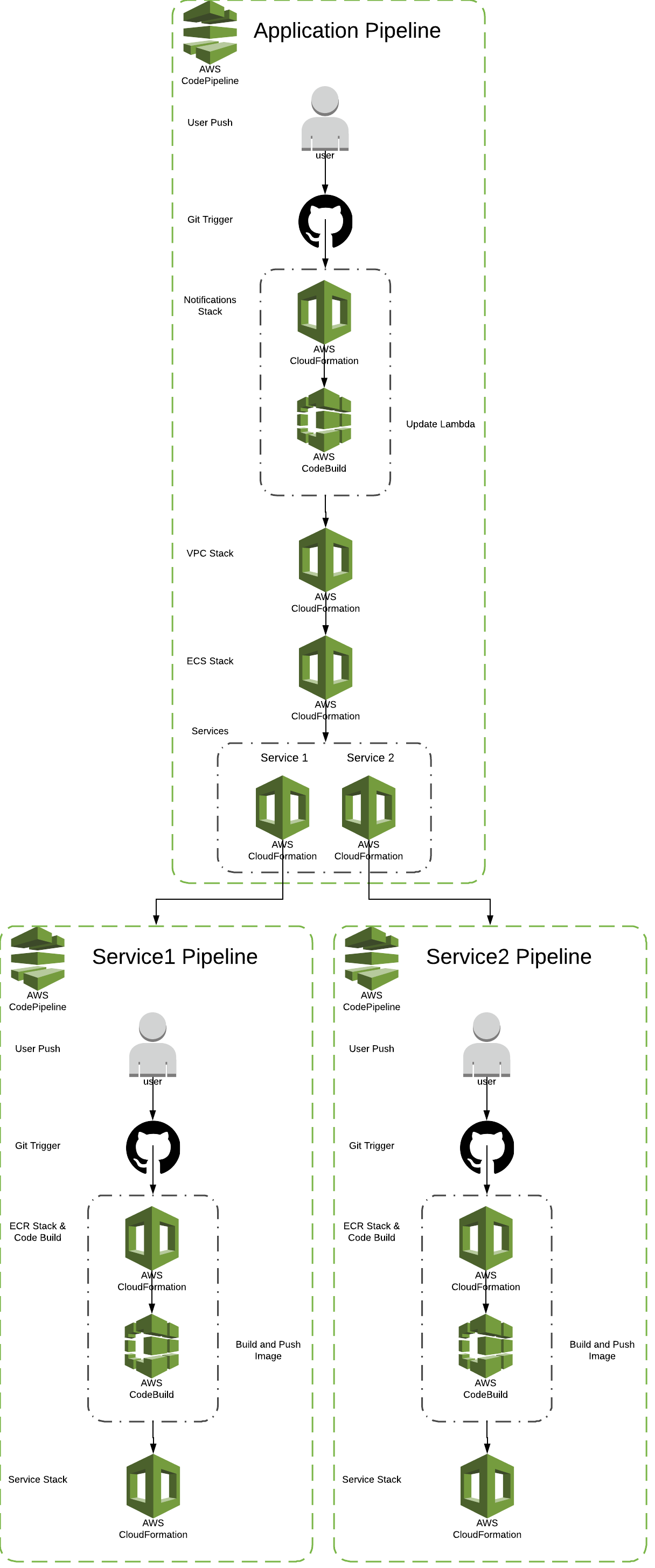 pipelines.png