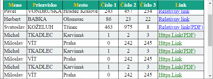 Hlavička tabuľky pri pohnutí posuvníkom