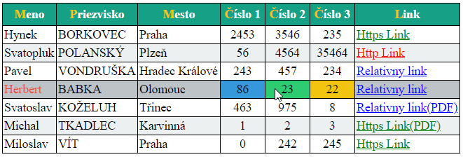 Zobrazenie stĺpcov s číslami