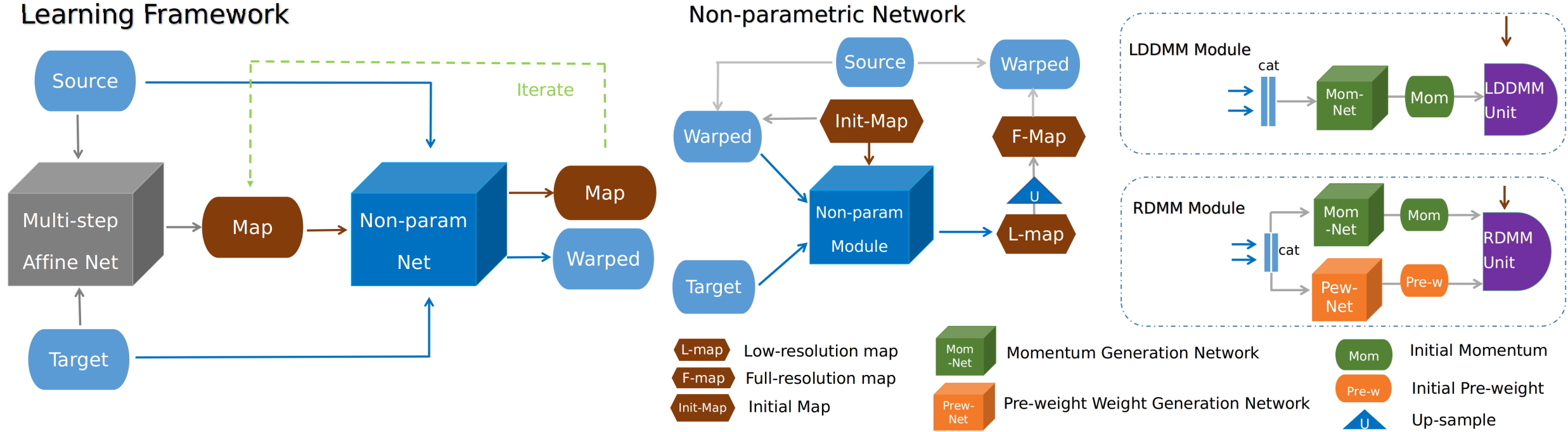 learning_framework