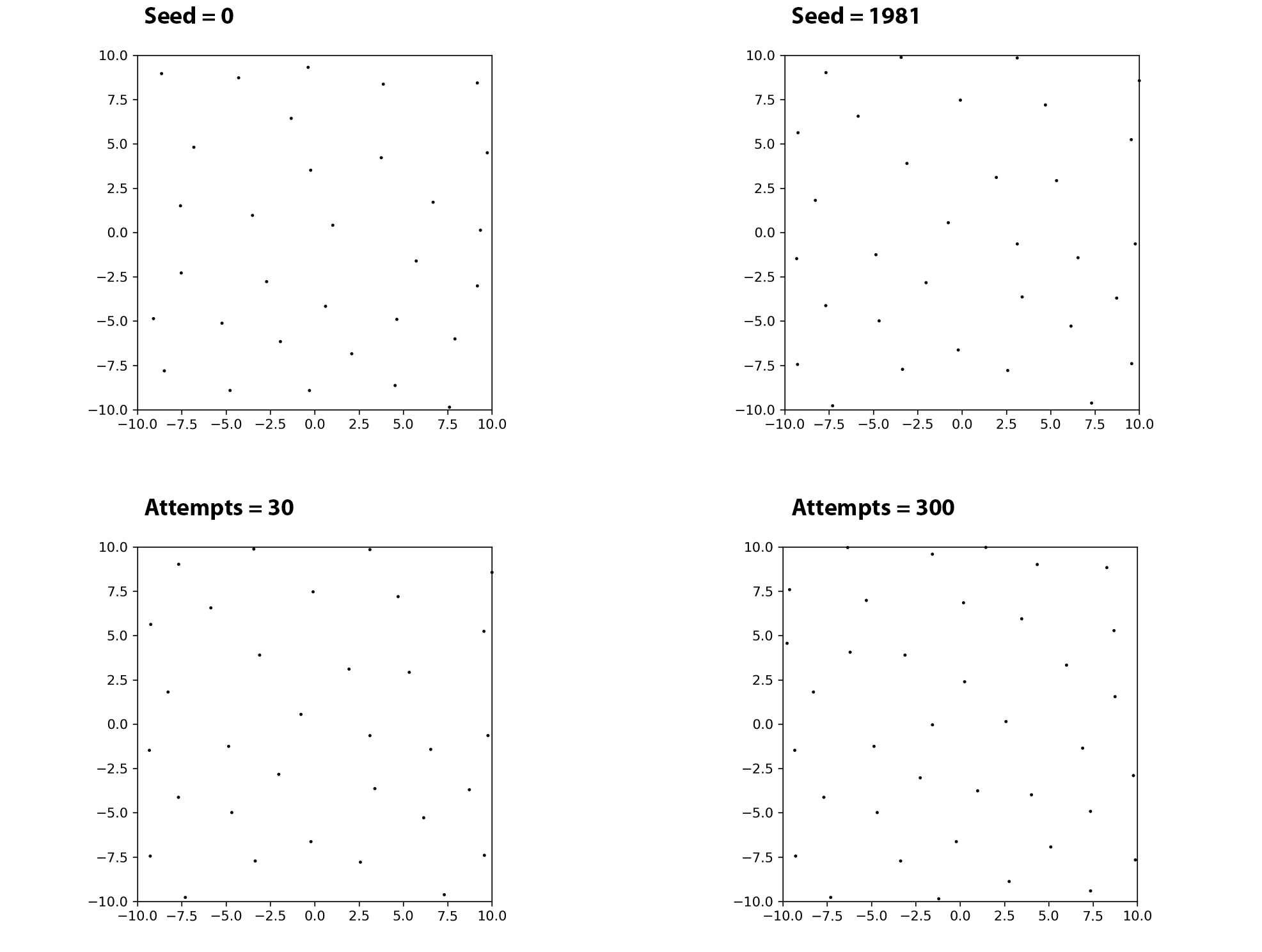 Seed and attempts