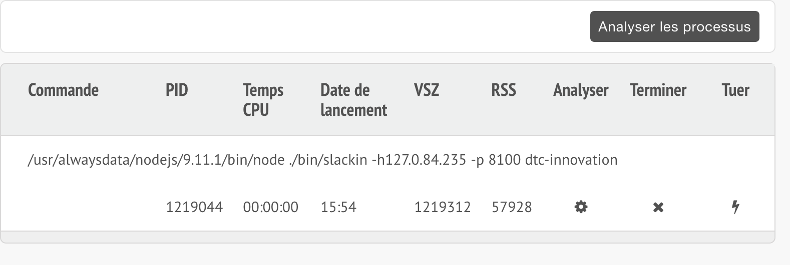 alwaysdata process list