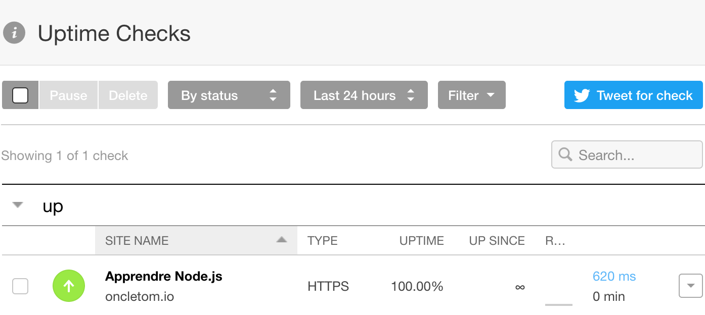 pingdom uptime