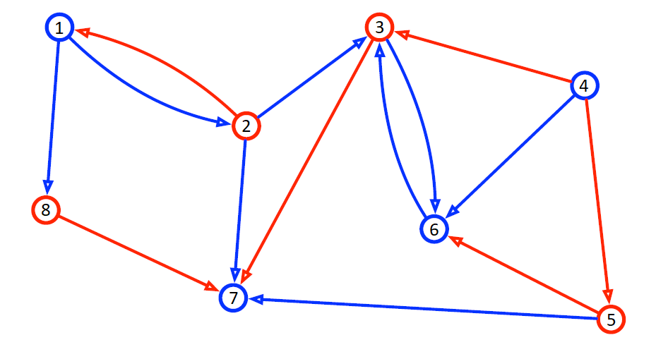 Example of red-blue graph