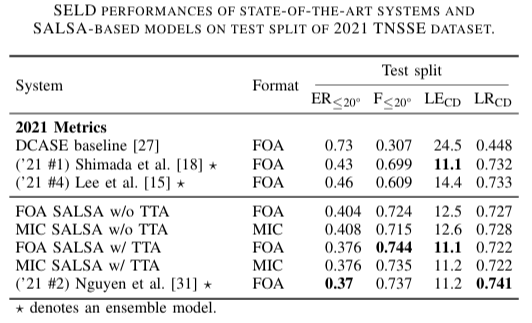 SELD_performance_on_test_split_of_TNSSE2021_dataset.png