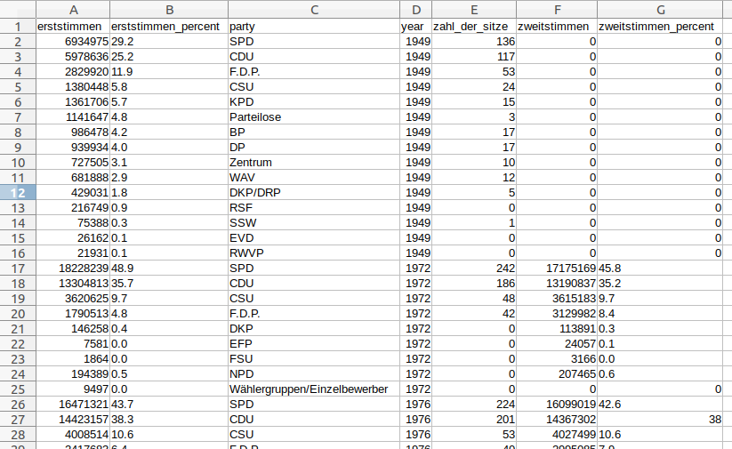 csv result example