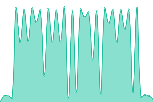 Response time graph