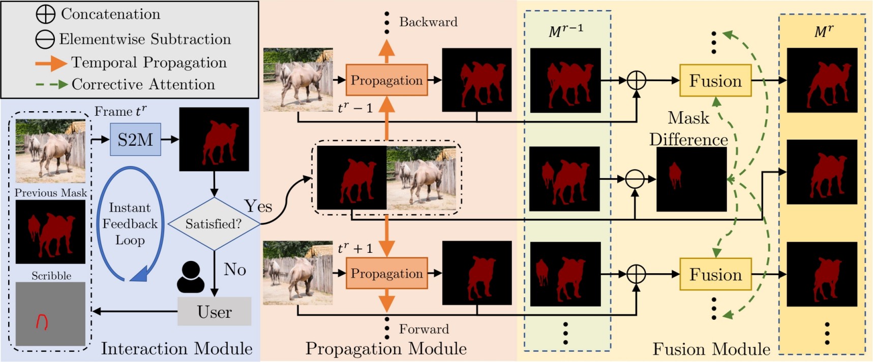 framework