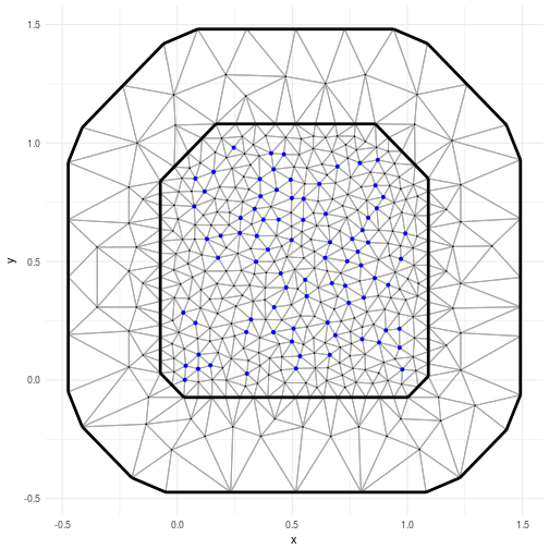plot of chunk autoplot_mesh