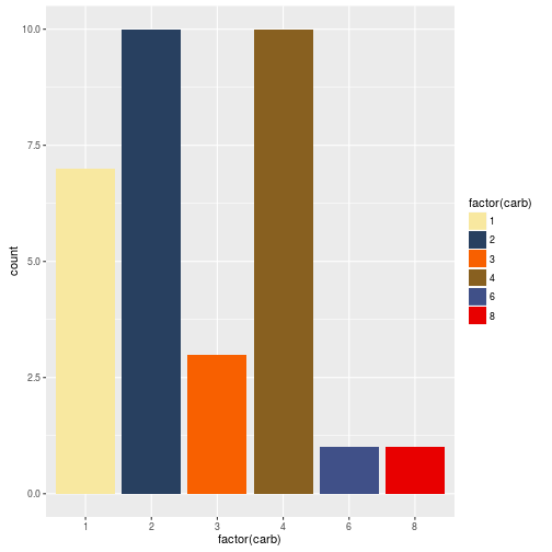 plot of chunk ggplot2