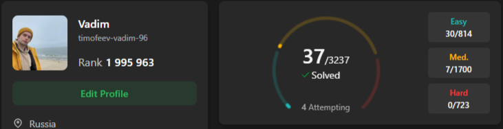 LeetCode profiles