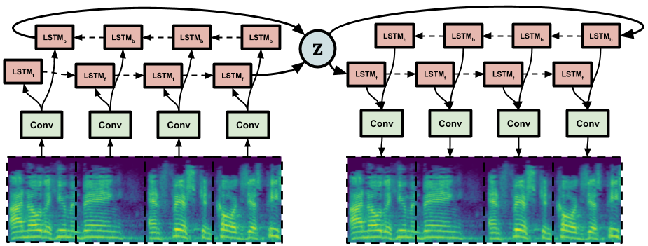 a seq2seq bidirectional lstm in tensorflow 2.0