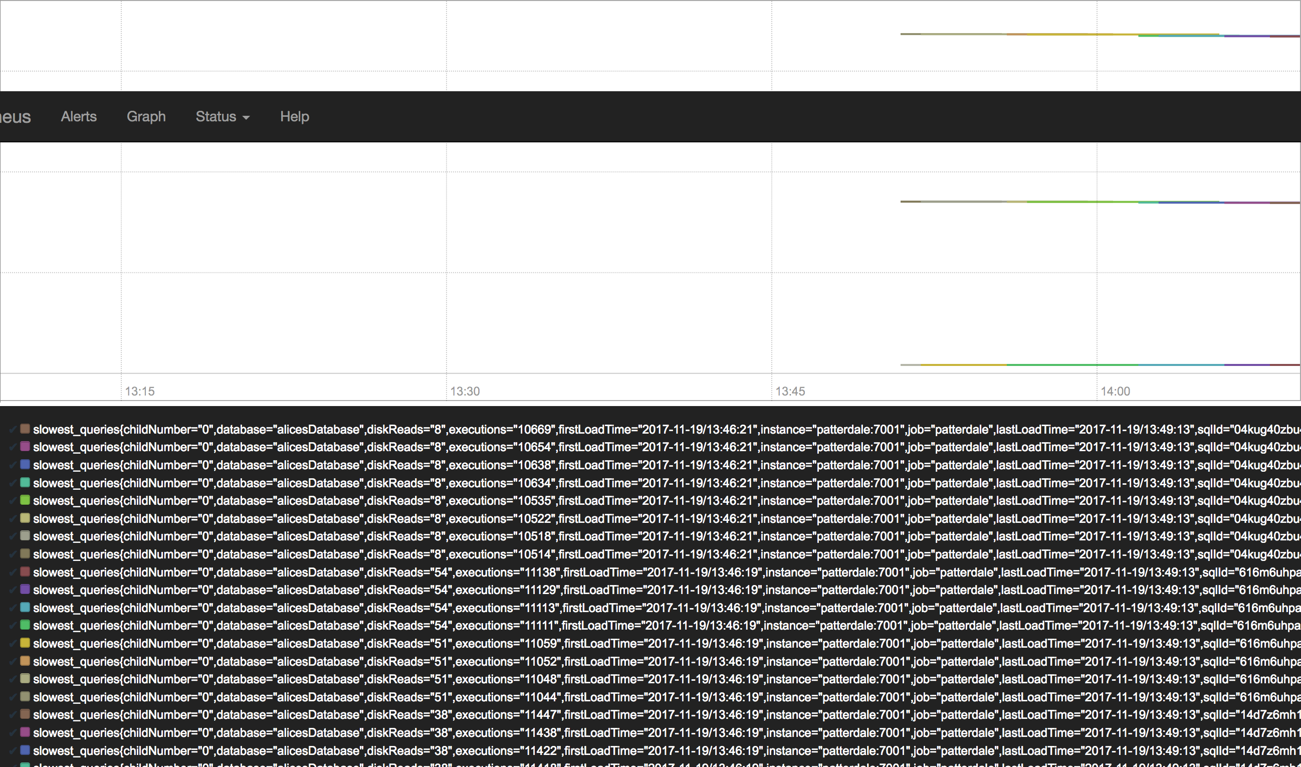 Example view of Patterdale metrics within Prometheus