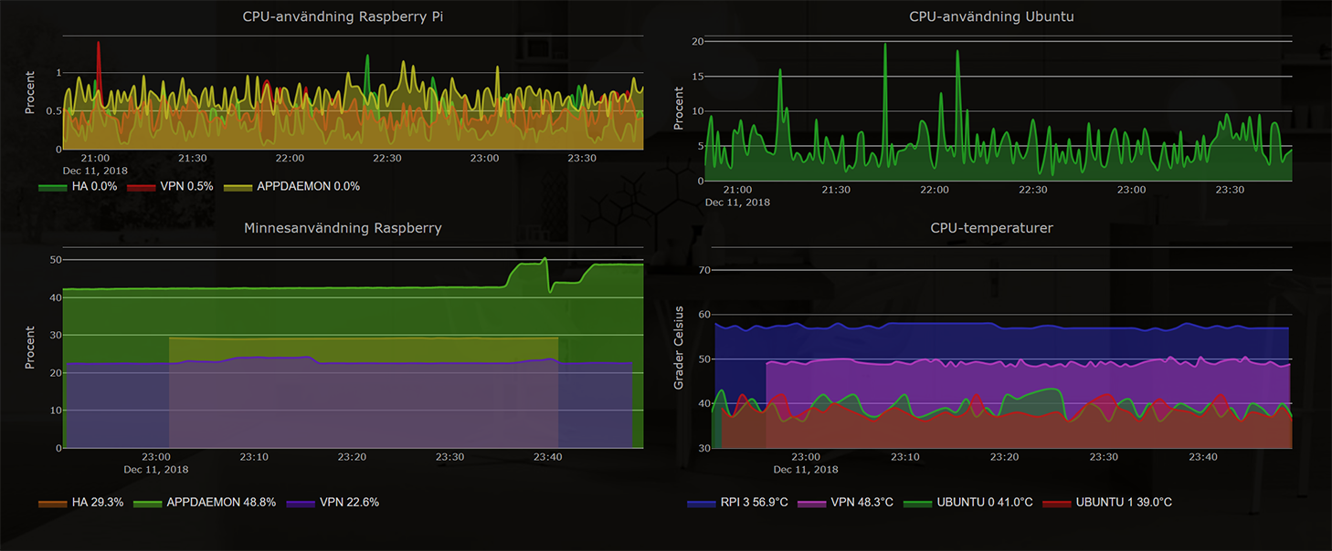 HADashboard-widgets