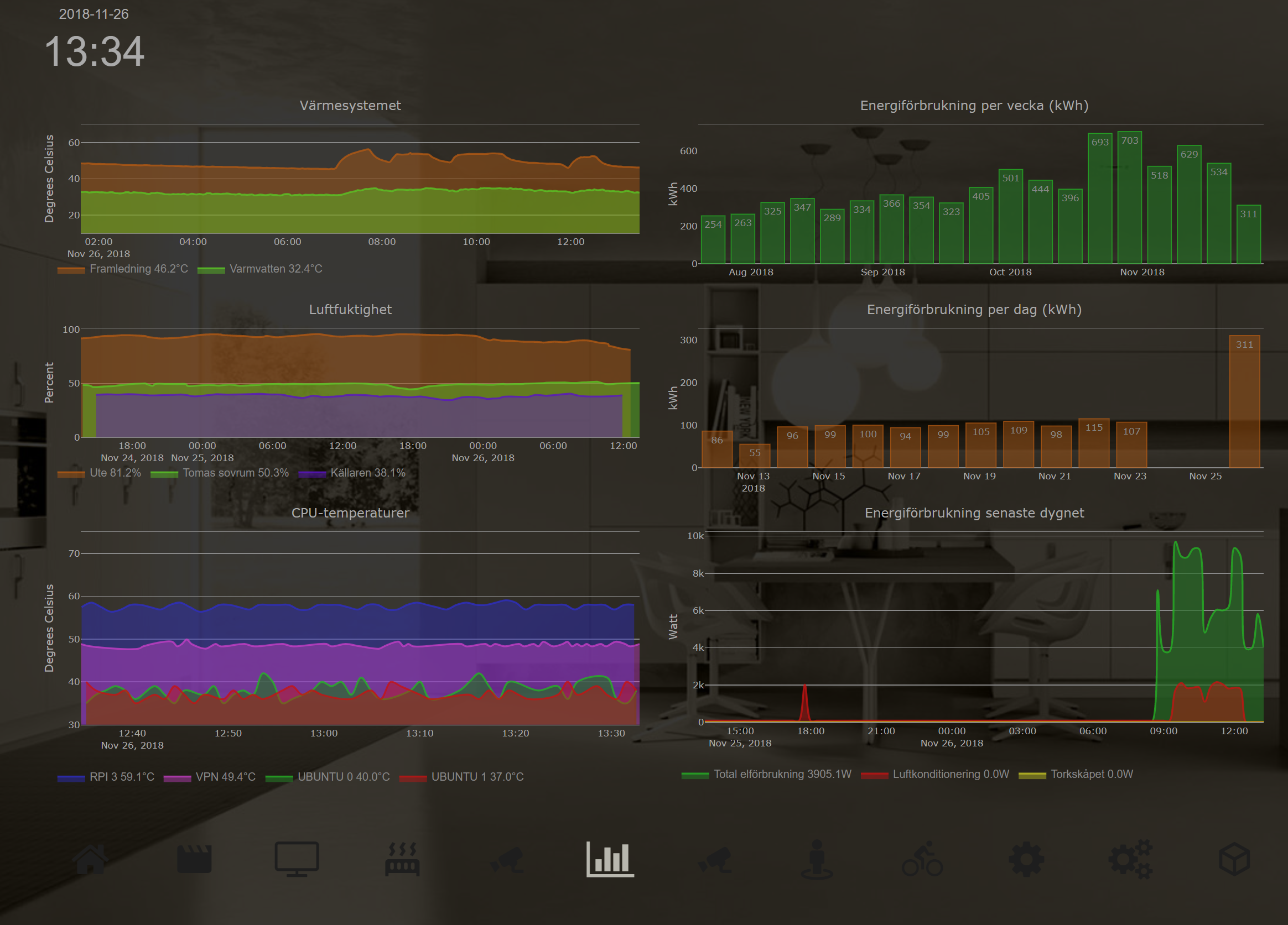 HADashboard-widgets