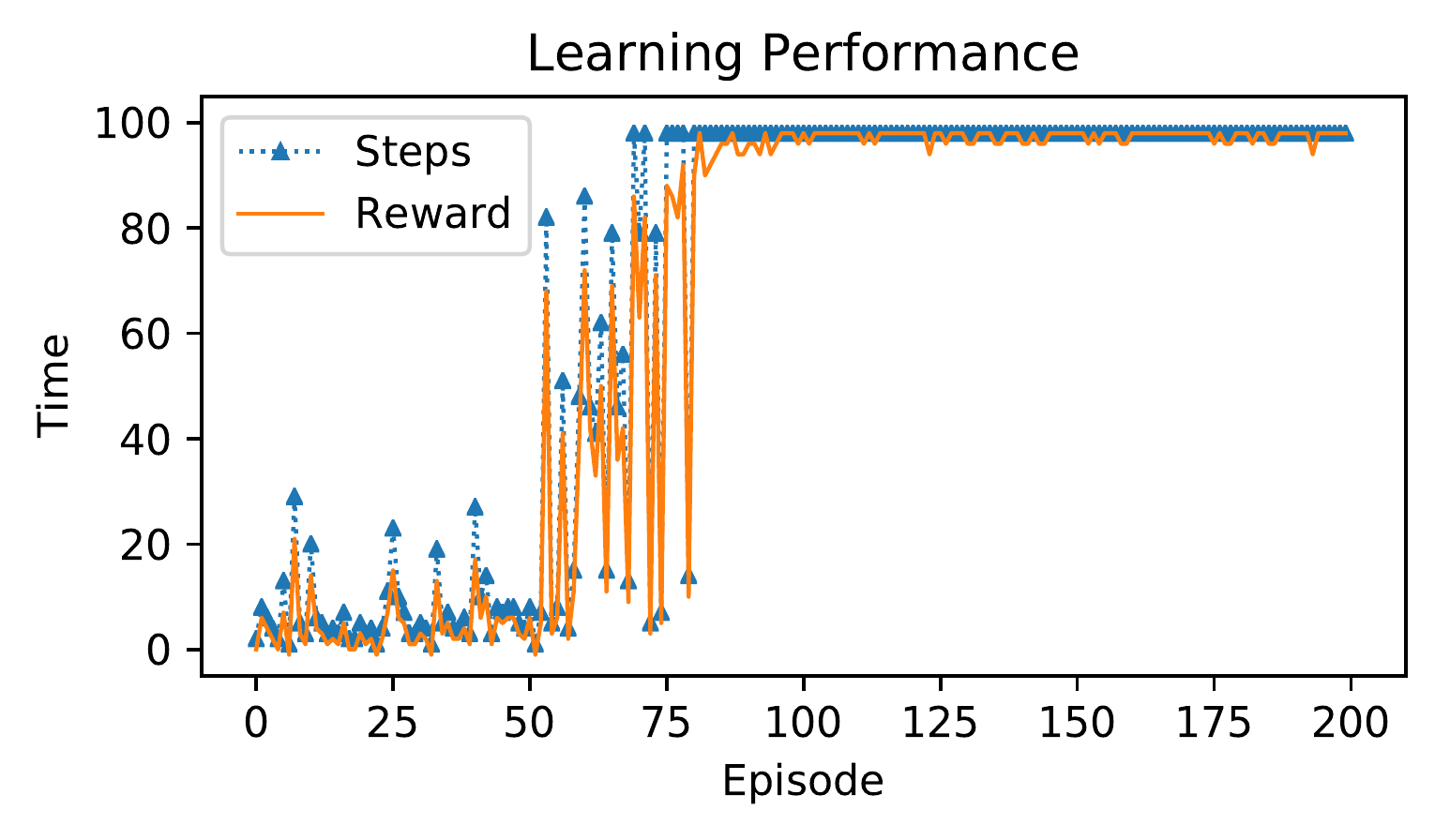 cognitive-radio-learning.png