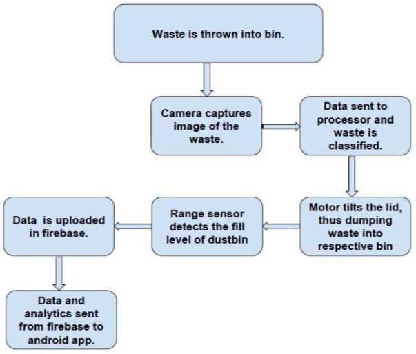 methodology