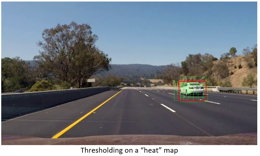 Thresholding on a “heat” map