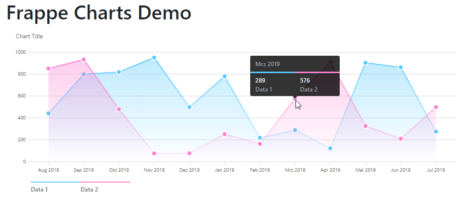 Demo Chart