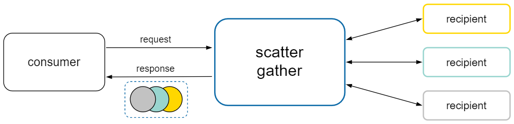 scatter-gather-diagram