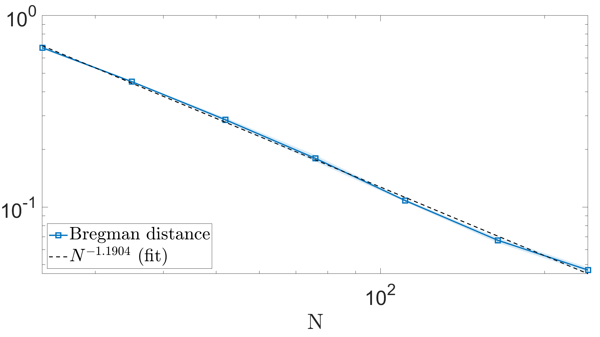 Example plot