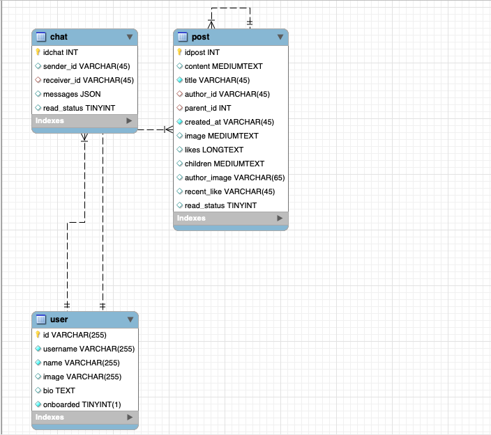 Screenshot of SqlSchema