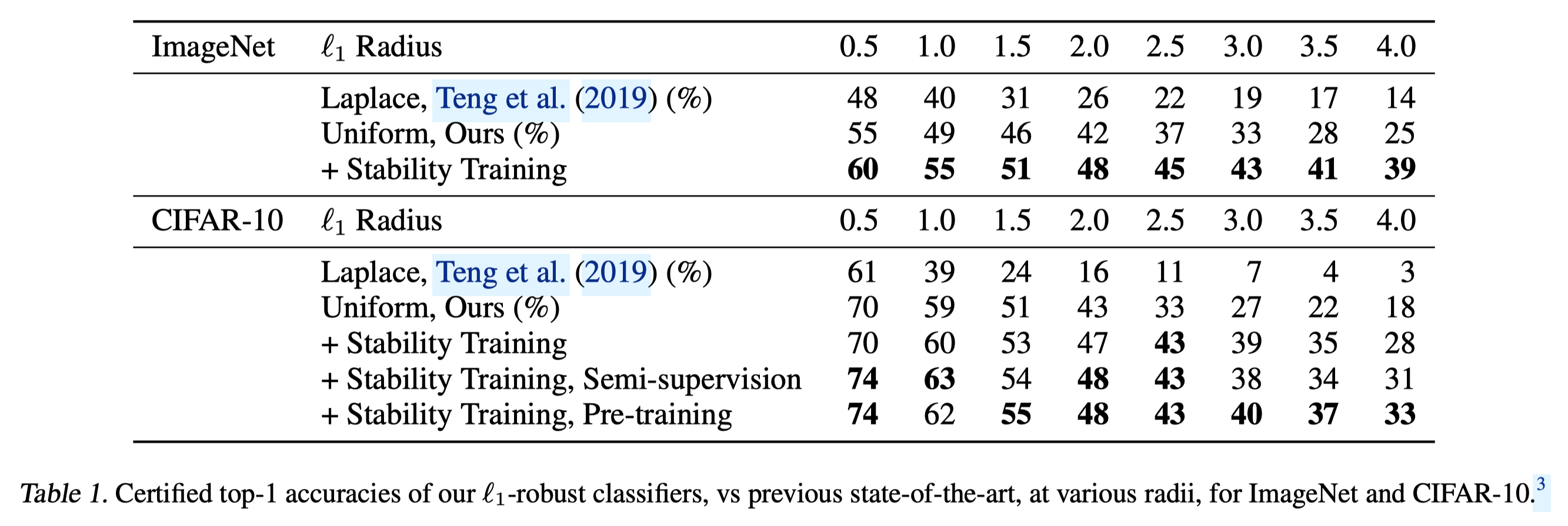 Table of SOTA results.