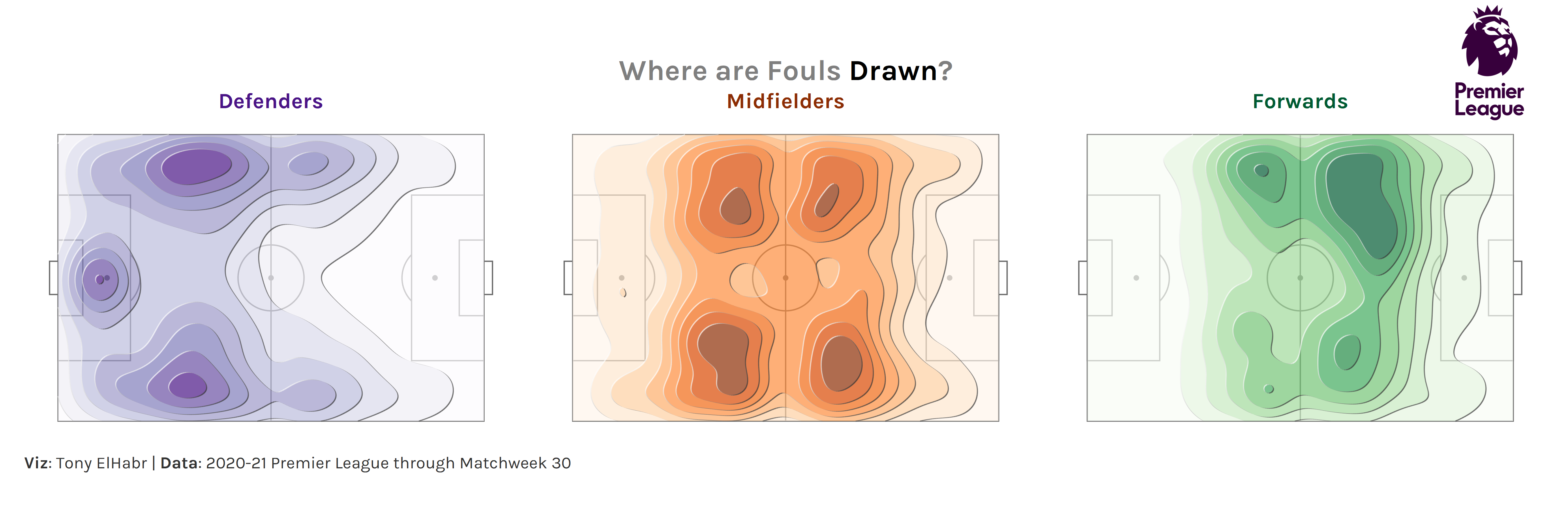 2020-21 EPL Fouls Drawn by Position Tanaka Map