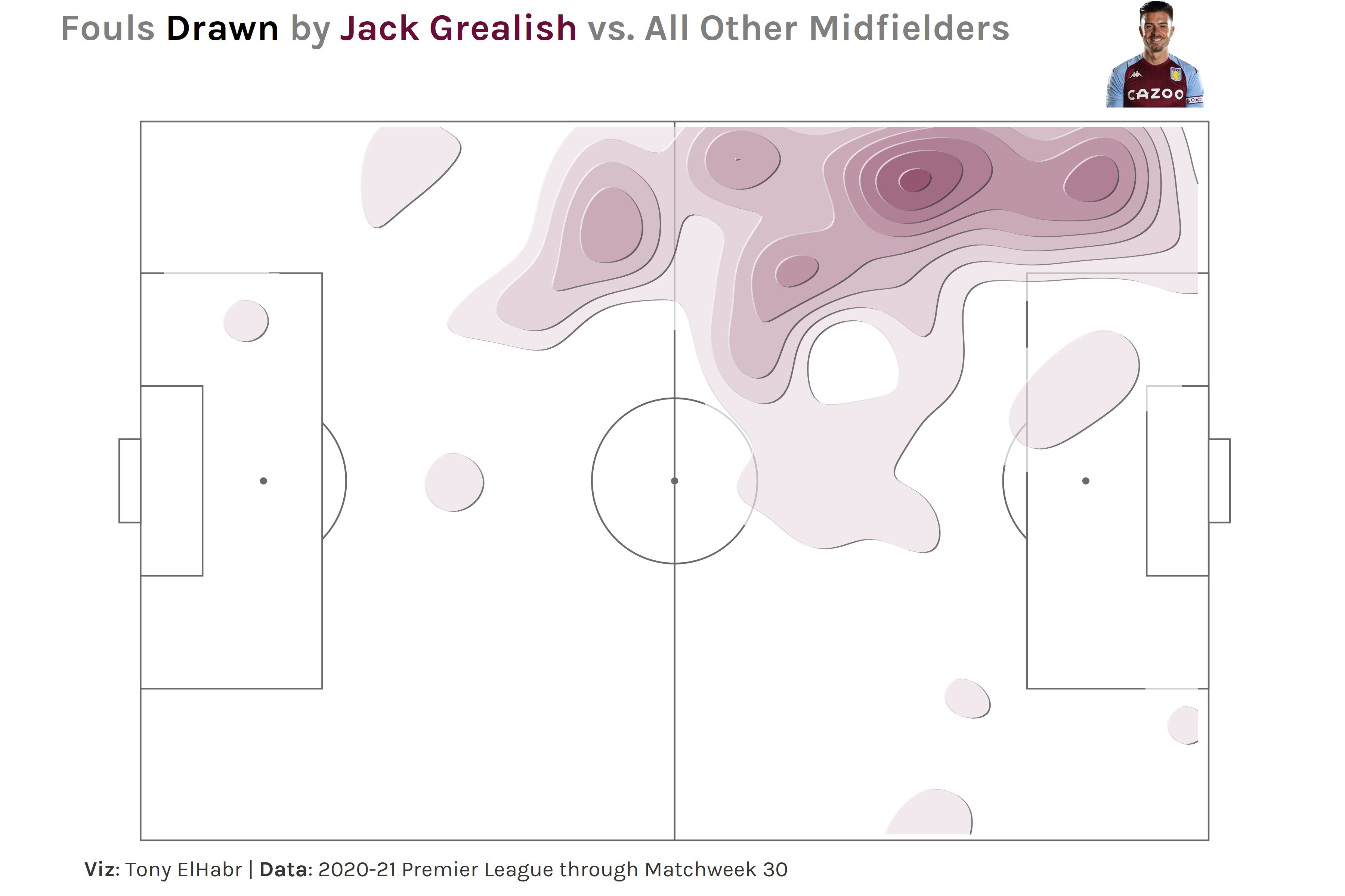 2020-21 EPL Fouls Drawn by Jack Grealish vs Other Midfielders Tanaka Map