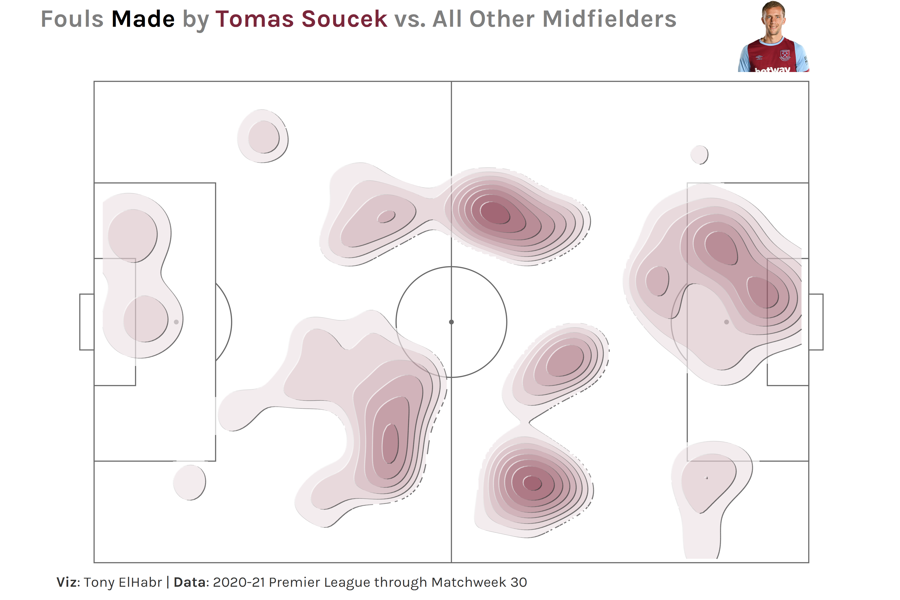 2020-21 EPL Fouls Made by Tomas Soucek vs Other Midfielders Tanaka Map