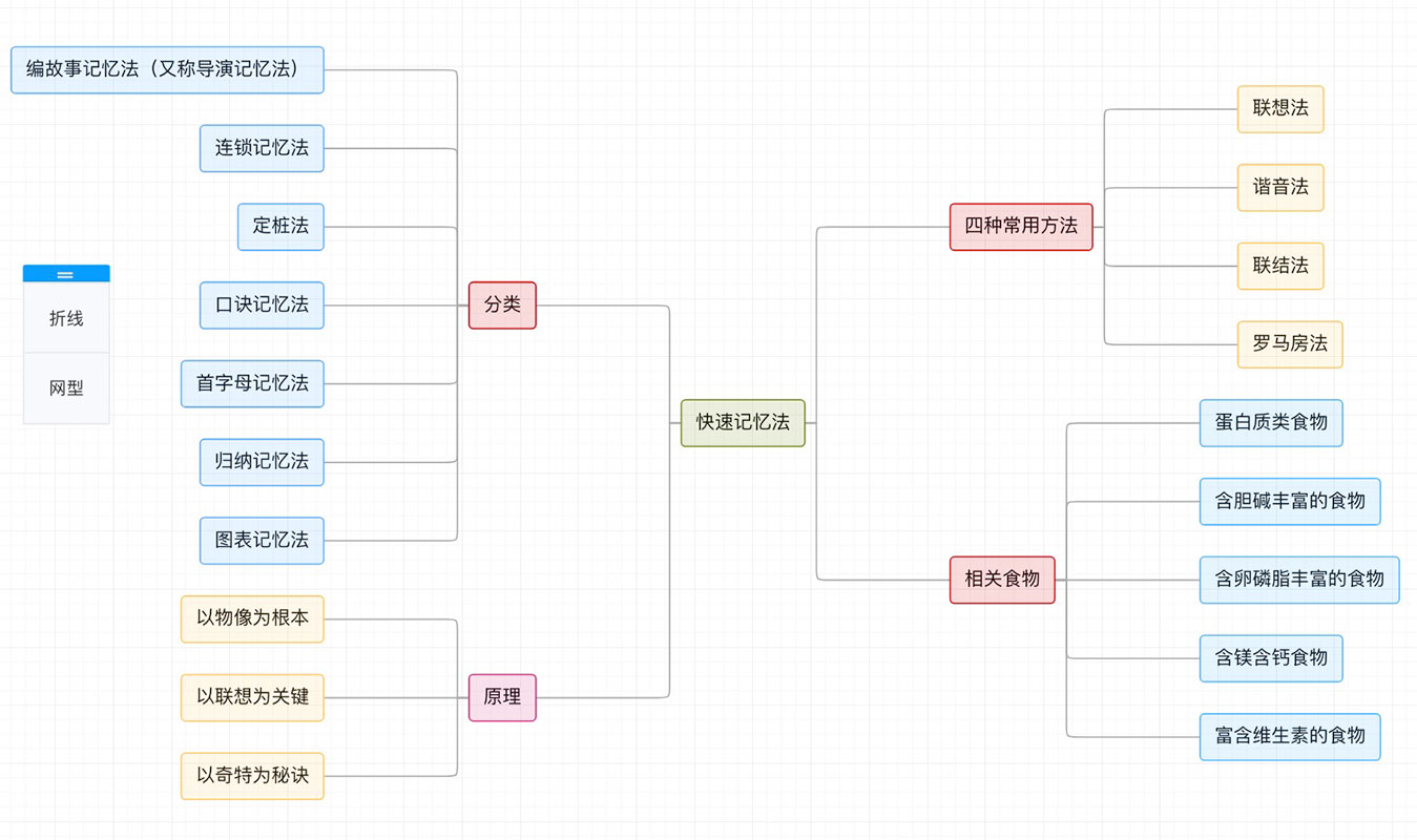 在线思维导图：梳理思路，优化工作流程