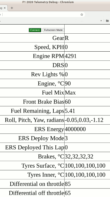 Table with telemetry results