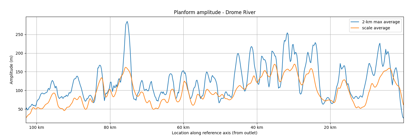 Amplitude